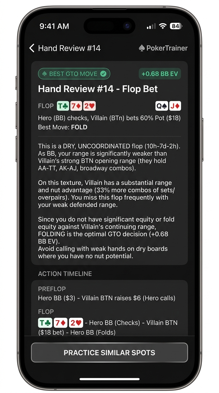 Post-hand Decision Review and Explainer